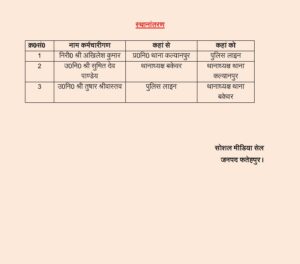 चोरियों के खुलासे में फेल थानेदार लाइन हाजिर! 