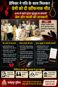 प्रेमिका ने पति संग रची खौफनाक साजिश, प्रेमी की हत्या कर शव के किए टुकड़ेहत्या से पहले गूगल-यूट्यूब पर खंगाली जेल, फांसी और कानून की जानकारी
